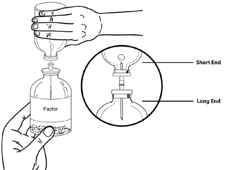 Fig 4-11 Mixing with double-ended needle
