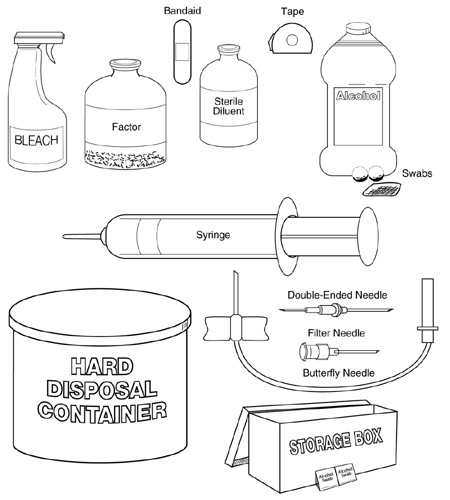 Figure 4-9 Materials for Home Therapy Materials for Home Therapy