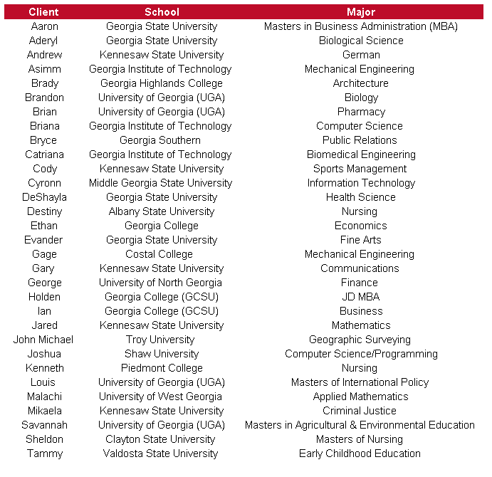 2018 John Youtsey Scholarship Recipients