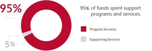 Hog_DonationGraphic_4d-Revised-2026